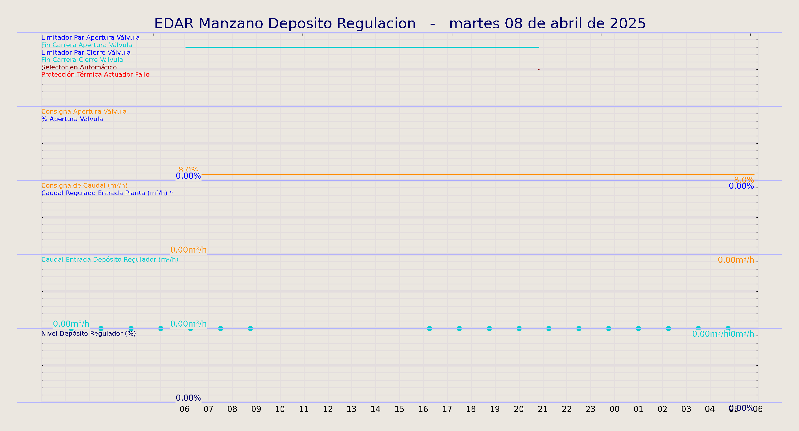 ../../imagenes/vid/2025/EDAR Manzano Deposito Regulacion/2025-04-08 EDAR Manzano Deposito Regulacion.png